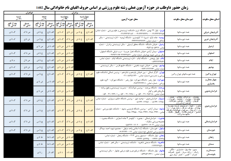 جزئیات برگزاری آزمون عملی رشته علوم ورزشی و آموزش تربیتبدنی کنکور ۱۴۰۲