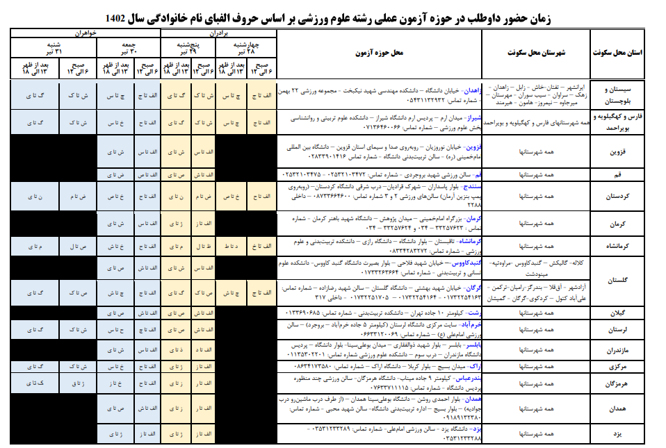 جزئیات برگزاری آزمون عملی رشته علوم ورزشی و آموزش تربیت‌بدنی کنکور ۱۴۰۲