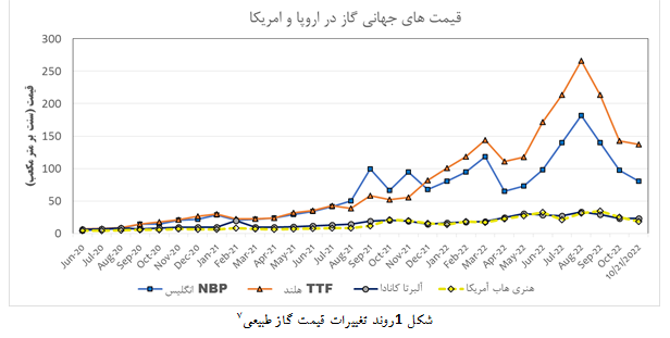 خضریان: مجتمع‌های تولید متانول کشور ۱.۷ میلیارد دلار ارزش کاهش تولید داشته است