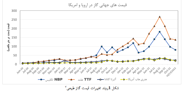 خضریان: مجتمعهای تولید متانول کشور ۱.۷ میلیارد دلار ارزش کاهش تولید داشته است