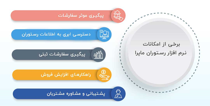 کاربردهای بهترین نرم‌افزار حسابداری رستوران چیست؟