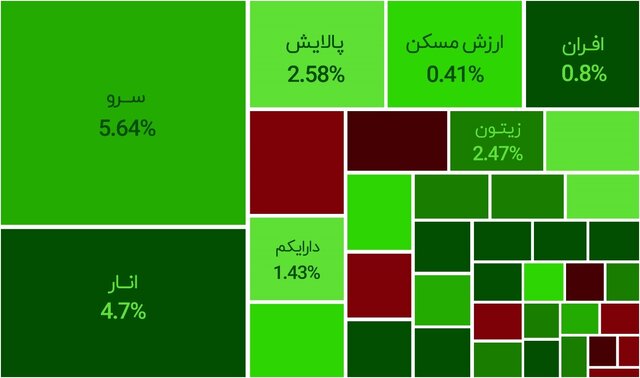 بازدهی ۱۱۰۰ درصدی صندوق سرو