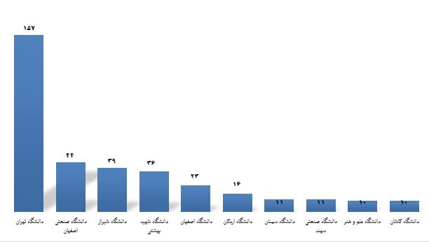 جهتدهی به پایاننامهها و رسالهها برای رفع نیازهای کشور توسط مؤسسه ISC
