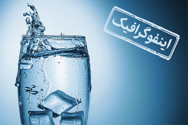 اینفوگرافیک / واکنش‌های بدن در مقابل نوشیدن آب زیاد
