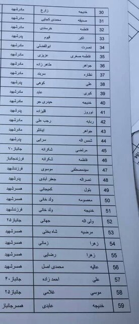 حمایت جمعی از خانوادههای شهدا و ایثارگران از اقدامات عدالتمحور دولت