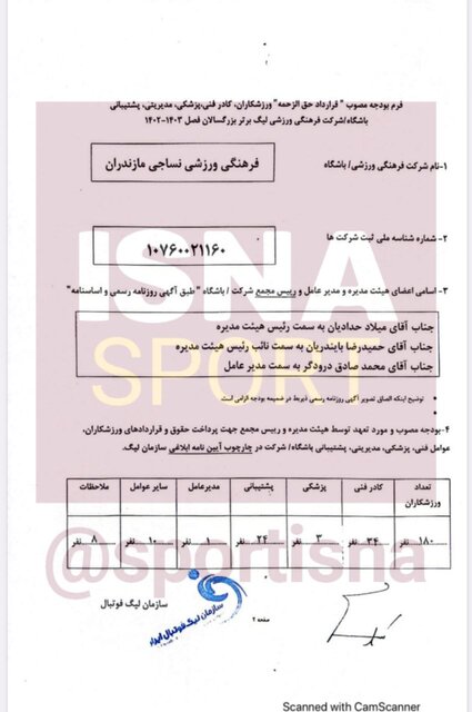 رقم دقیق بودجه نساجی مشخص شد + سند