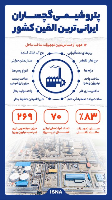 اینفوگرافیک / پتروشیمی گچساران ایرانیترین الفین کشور