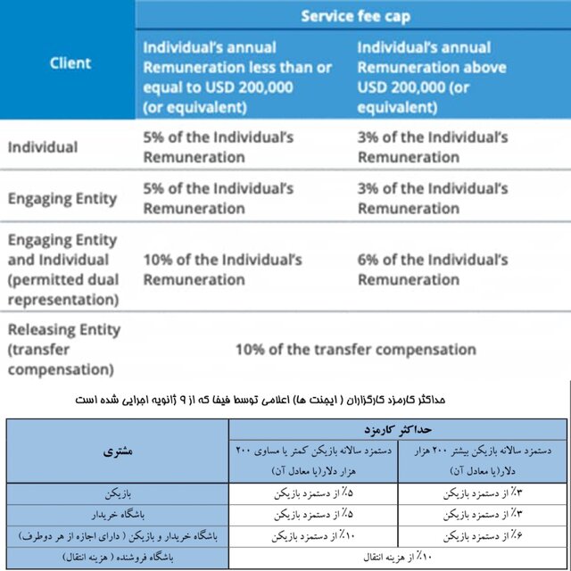 روایت یک مدیر پیشین از «کارتل دلال‌ها» در فوتبال ایران