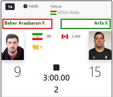 ۳ شمشیرباز ایران در جدول اصلی قهرمانی جهان/ باهر حذف شد