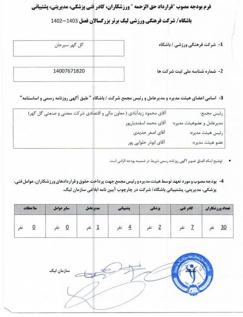 اعلام بودجه باشگاه گلگهر + سند