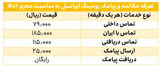 اقدامات وزارت ارتباطات و اپراتورها در ایام محرم و اربعین