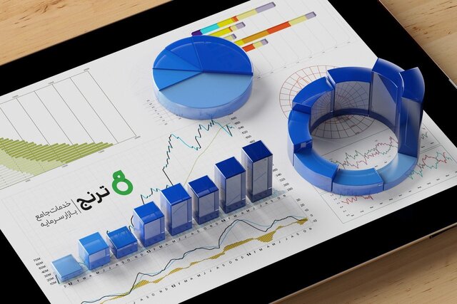 سبدگردانی اختصاصی ترنج، پربازده، مطمئن، به صورت اعتباری