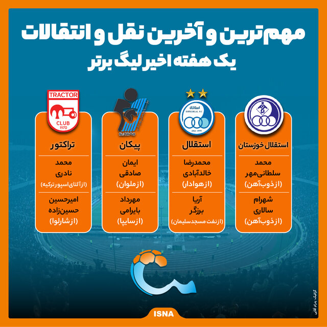 اینفوگرافیک/ آخرین نقلوانتقالات لیگ برتر؛ تراکتور در قامت یک مدعی