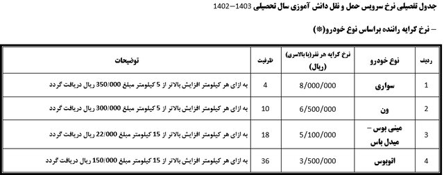 نرخ مصوب سرویس‌ مدارس کرج اعلام شد