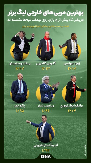 اینفوگرافیک / بهترین مربیهای خارجی لیگ برتر