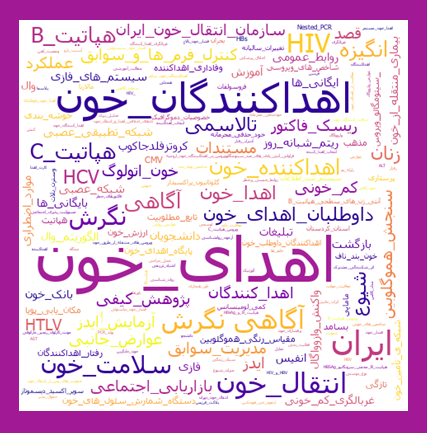معرفی پربازدیدترین مقالات علمی با موضوع اهدای خون