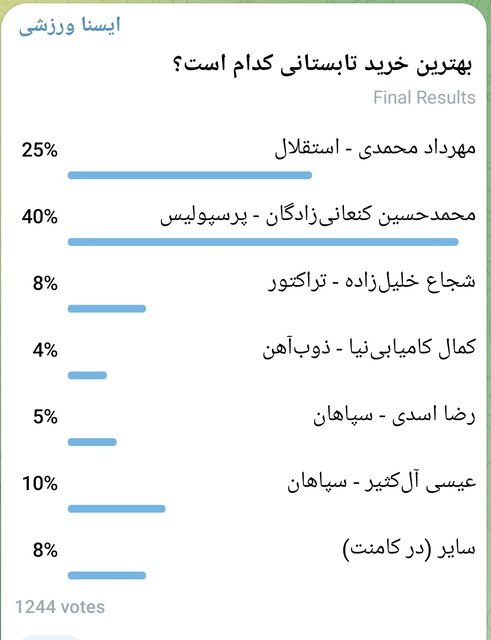 بهترین خرید تابستانی لیگ برتر از نظر مخاطبان