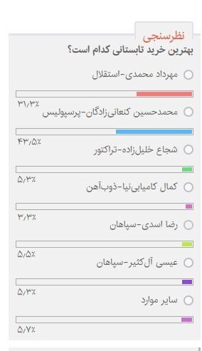 بهترین خرید تابستانی لیگ برتر از نظر مخاطبان