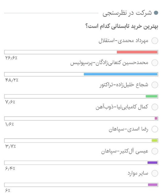 بهترین خرید تابستانی لیگ برتر از نظر مخاطبان