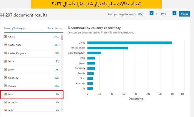 آموزش اخلاق در پژوهش به اساتید برای کاهش سلب اعتبار مقالات/بیشتر تخلفها به دلیل ناآگاهی است