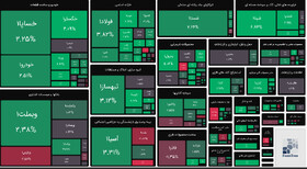 صعود ۱۹ هزار واحدی شاخص بورس/ پول حقیقی به نفتی‌ها و خودرویی‌ها رفت