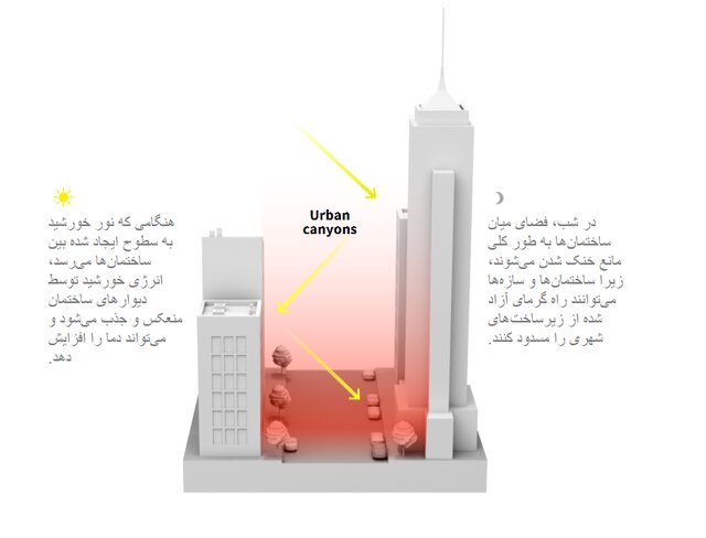 آسفالت و بتن؛ متهم اصلی گرمای هوا!
