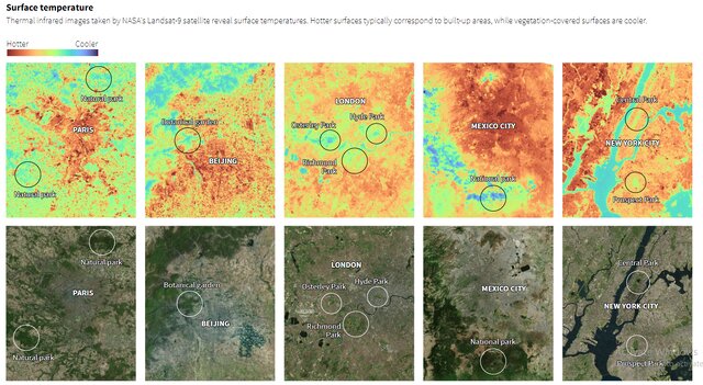 آسفالت و بتن؛ متهم اصلی گرمای هوا!