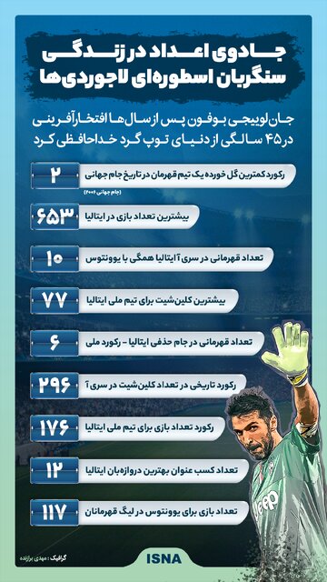 اینفوگرافیک / جادوی اعداد در زندگی سنگربان اسطورهای لاجوردیها