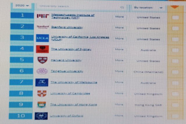 فارغالتحصیلان کدام رشتهها بیشترین و کمترین شانس اشتغال را دارند؟