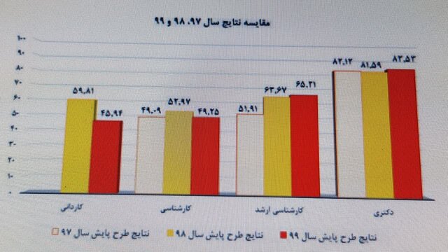 فارغالتحصیلان کدام رشتهها بیشترین و کمترین شانس اشتغال را دارند؟