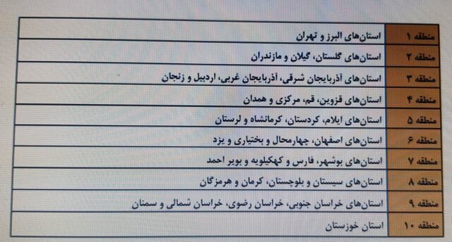 فارغالتحصیلان کدام رشتهها بیشترین و کمترین شانس اشتغال را دارند؟