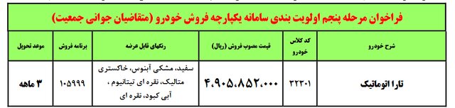 مهلت ۱۱ روزه واریز وجه برای خورو تارا اتوماتیک با اولویت پاییز ۱۴۰۲