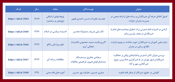 معرفی و بازخوانی مقالات مرتبط با روز خبرنگار