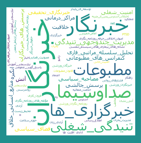 معرفی و بازخوانی مقالات مرتبط با روز خبرنگار