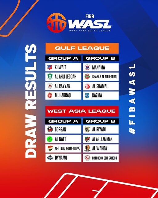 معرفی رقبای شهرداری گرگان در بسکتبال غرب آسیا