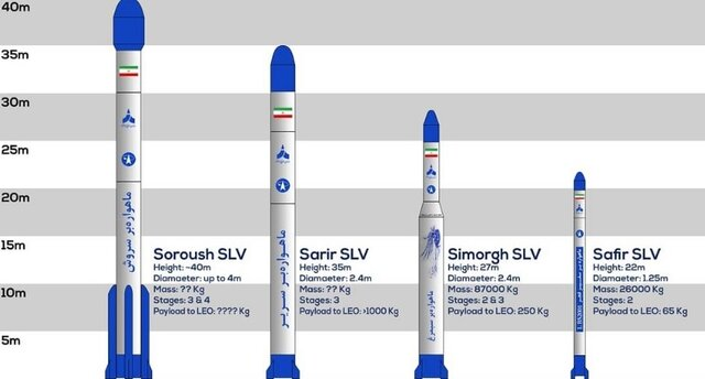 پیشرفت ایران از «صنعت فضایی» تا «سلولهای بنیادی» و ورود به بازارهای بینالمللی