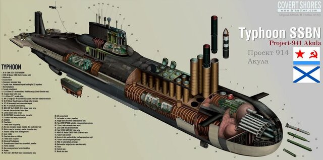 زیردریاییهای غولآسای روسیه از آنچه فکر میکنید ترسناکترند
