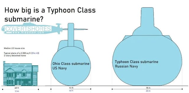زیردریاییهای غولآسای روسیه از آنچه فکر میکنید ترسناکترند