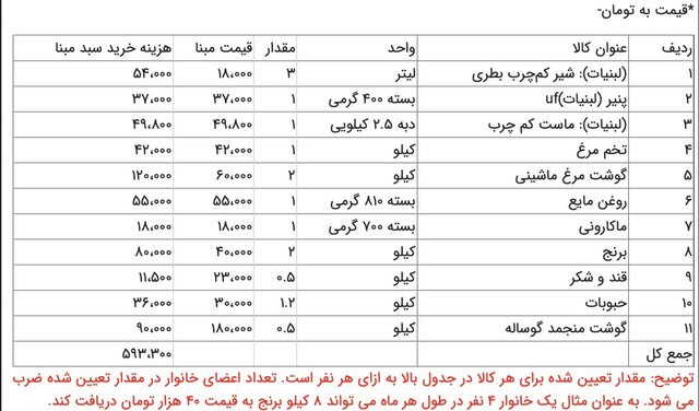 ثبات قیمت کالاها و ۱۲۰ هزار تومان یارانه بیشتر 2 ثبات قیمت کالاها و ۱۲۰ هزار تومان یارانه بیشتر