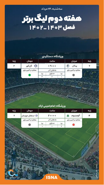 اینفوگرافیک/ برنامه روز نخست هفته دوم لیگ برتر؛ رویارویی تیمهای صنعتی