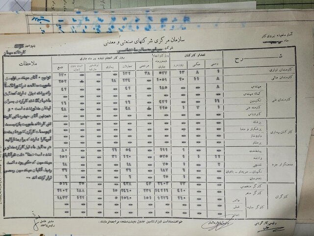 موشکافیِ یک کارخانه ۱۰۰ ساله