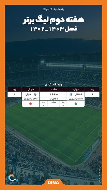 اینفوگرافیک/ آخرین بازی هفته دوم لیگ برتر؛ دام استقلال برای دریانوردها در آزادی
