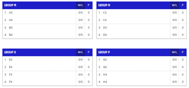 جام جهانی بسکتبال ۲۰۲۳ در یک نگاه