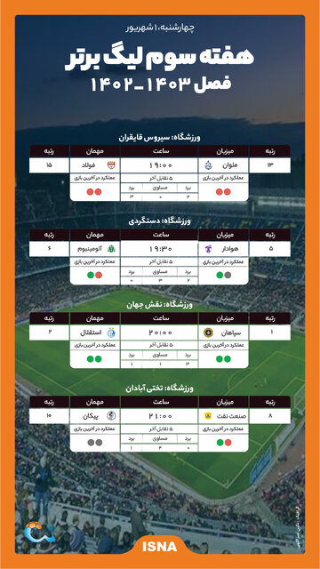 اینفوگرافیک/ هفته سوم لیگ برتر؛ و حالا مورایس و نکونام