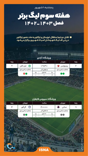 اینفوگرافیک/ هفته سوم لیگ برتر؛ دوئل مغزها؟