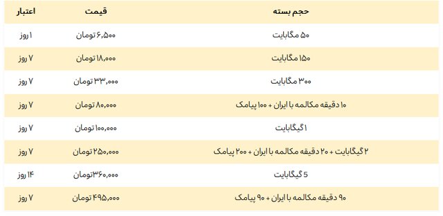چه خدمات ارتباطی به زائران اربعین ارائه میشود؟