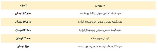 چه خدمات ارتباطی به زائران اربعین ارائه میشود؟