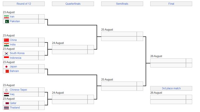 پاکستان حریف والیبالیستهای ایران در مرحله حذفی