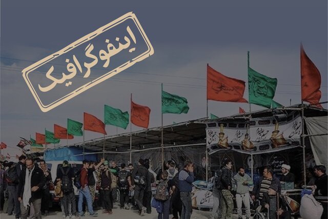 اینفوگرافیگ / آن‌چه موکب‌داران اربعین می‌توانند به عراق ببرند