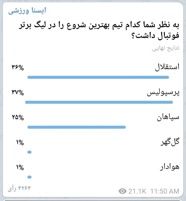 پرسپولیس، سپاهان یا استقلال؛ کدام تیم لیگ را بهتر شروع کرد؟